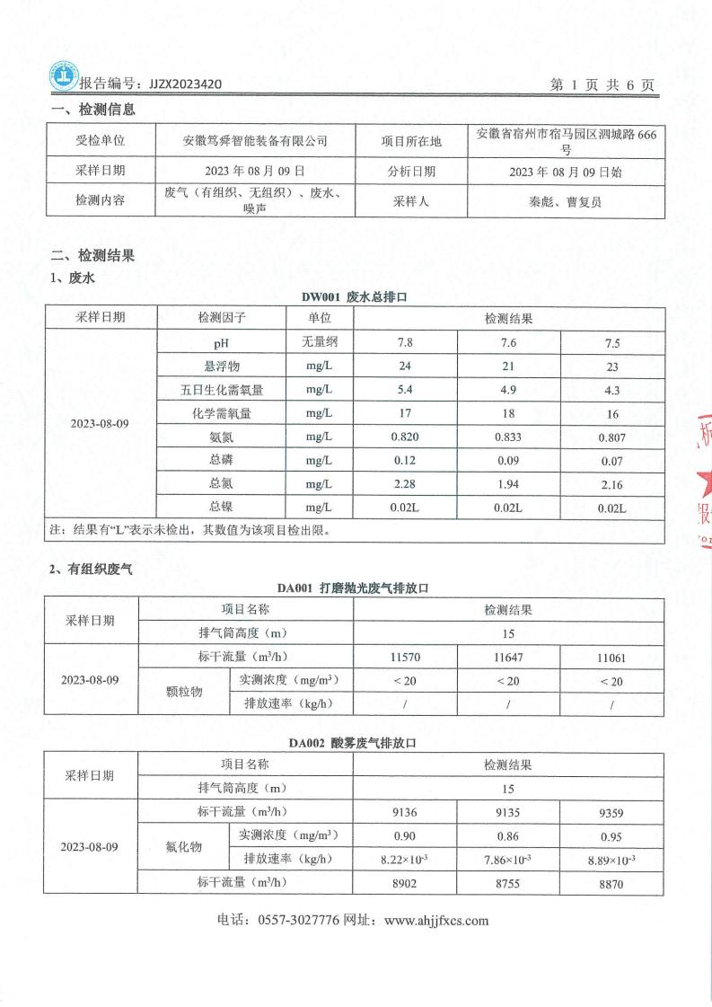 JJZX2023420安徽篤舜智能裝備有限公司年度廢氣、下半年廢水、第三季度噪聲_02