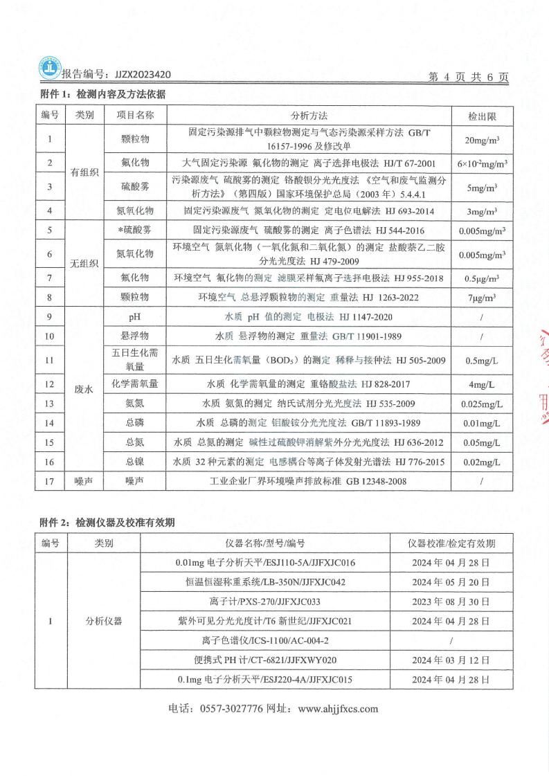 JJZX2023420安徽篤舜智能裝備有限公司年度廢氣、下半年廢水、第三季度噪聲_05